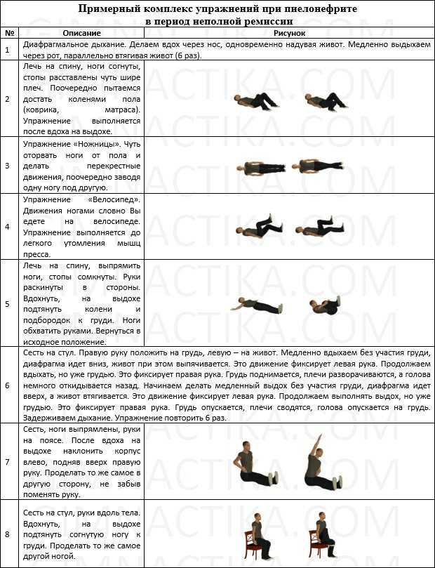 Как укрепить канал почек за 5 минут в день | восточная медицина, омоложение и долголетие