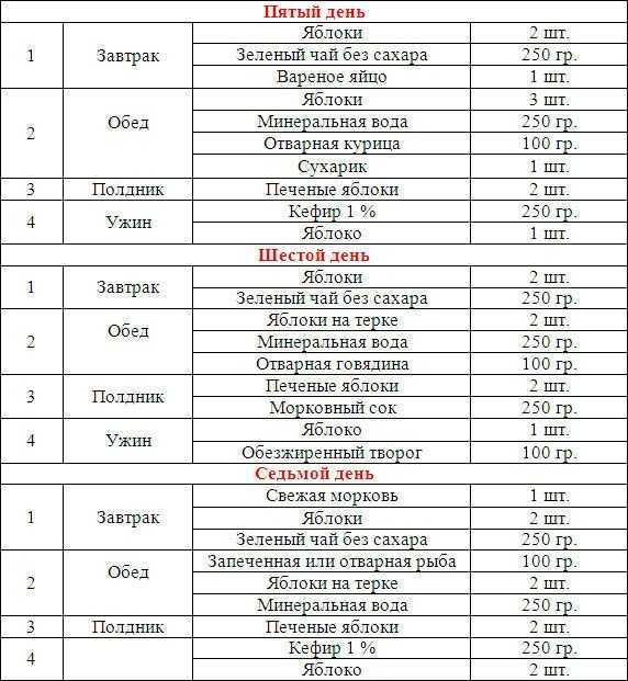 Яблочная диета для похудения на 10 кг за неделю