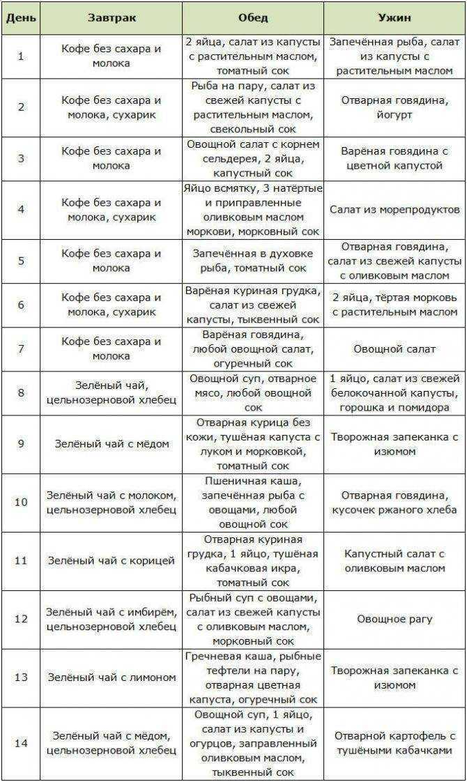 Как похудеть на 5 кг за месяц? план меню