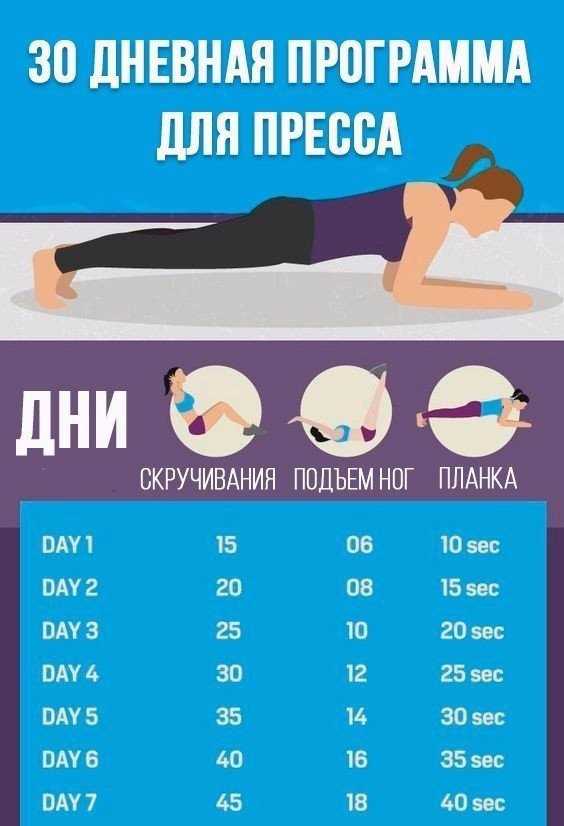 Эффективные упражнения для пресса в домашних условиях для женщин: