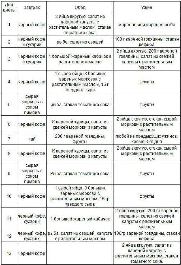 Меню японской диеты на 13 дней – даешь результат!