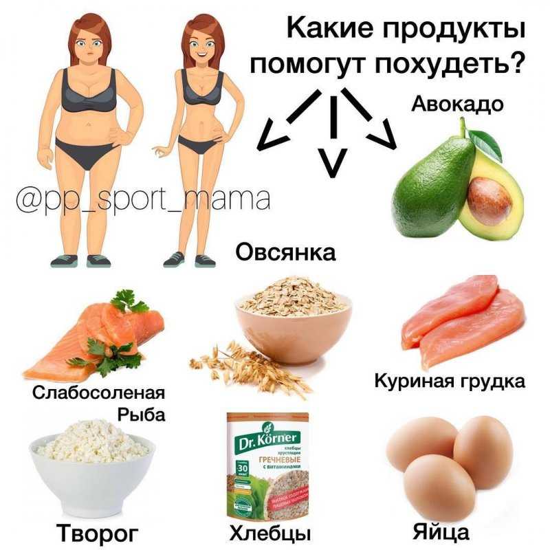 13 диетических (почти) пп блюд в макдоналдс, kfc и бургер кинге с точки зрения диетологии