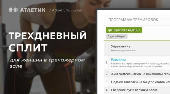 Программа тренировок для женщин среднего уровня в тренажерном зале