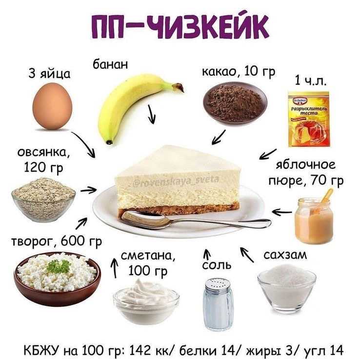 Пп чизкейк - диетические низкокалорийные рецепты: из творога, без выпечки, банановый, шоколадный