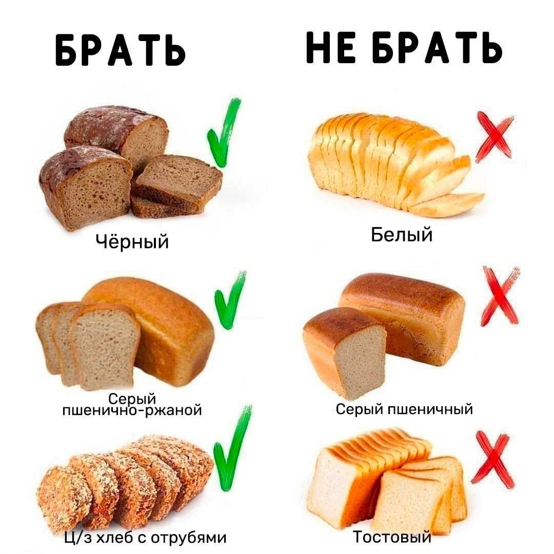 Хлебцы – польза или вред для организма человека?