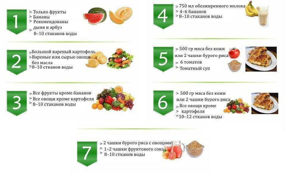 Арбузная диета для похудения: отзывы и результаты, фото до и после, меню на каждый день