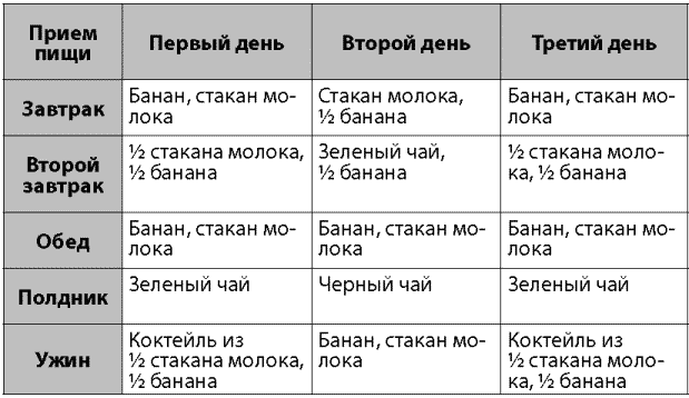 По словам эксперта бананы действительно крахмалистая и сладкая пища однако их можно есть в небольшом количестве