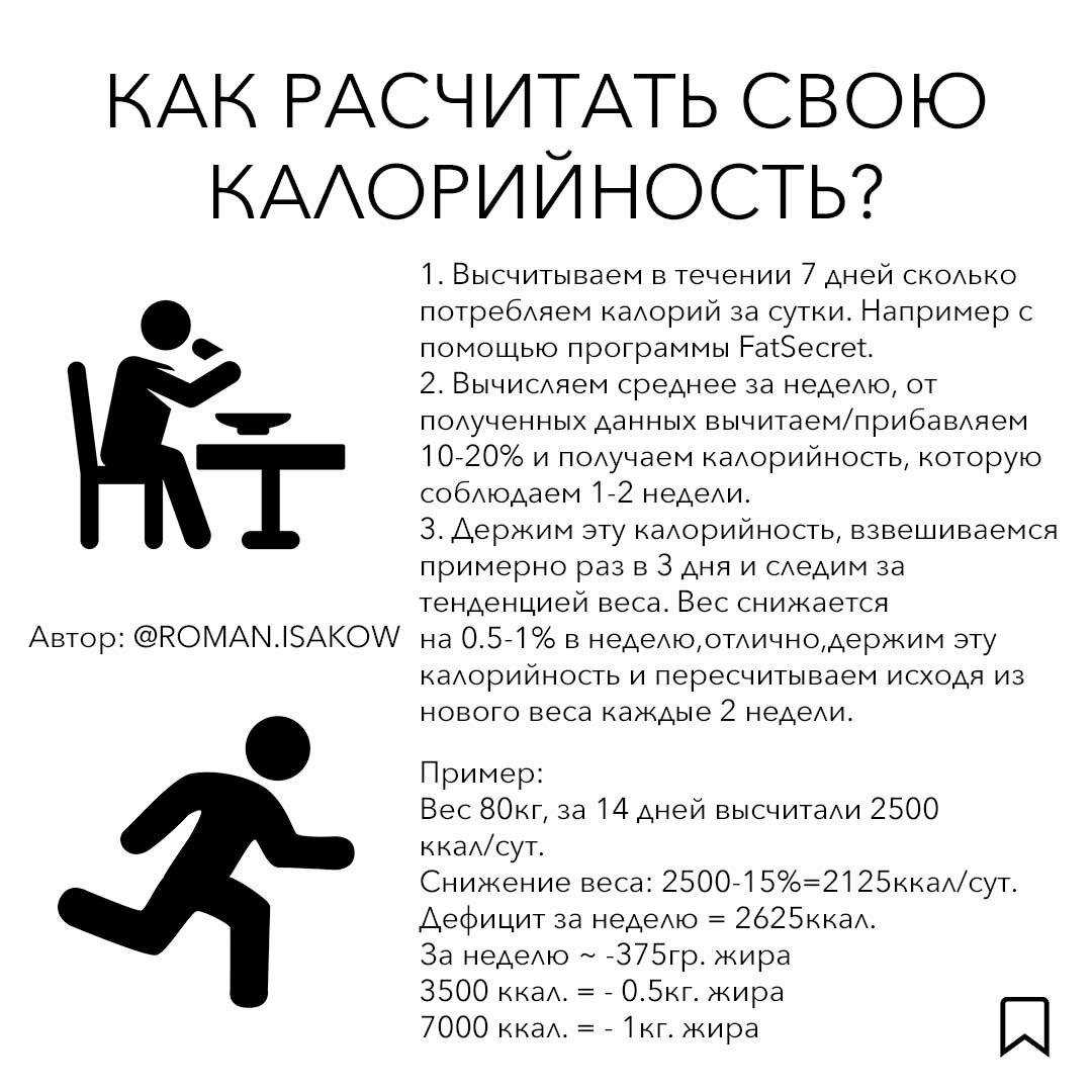Диета сонома: минус 18 кг за месяц в 3 этапа без подсчета калорий | simpleslim
