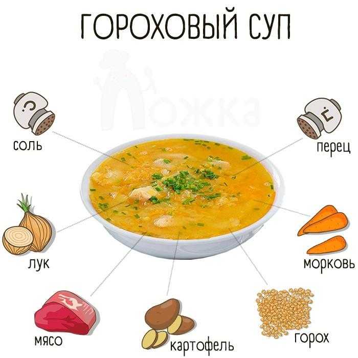 Почему нельзя заставлять есть суп
