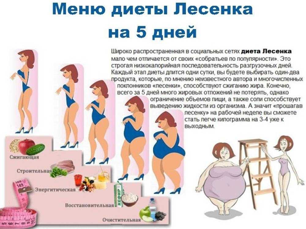 О похудении за неделю: на сколько килограммов можно похудеть за неделю на пп
