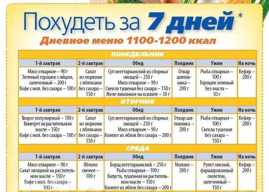 Диета на кашах - польза диет, особенности, примерное меню