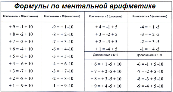Мороженое — польза и вред для здоровья организма