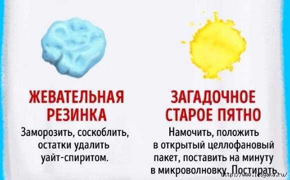 Как вывести жирное пятно с одежды, если не отстиралось: секреты продвинутых хозяек: новости, одежда, стирка, советы, лайфхаки, полезные советы