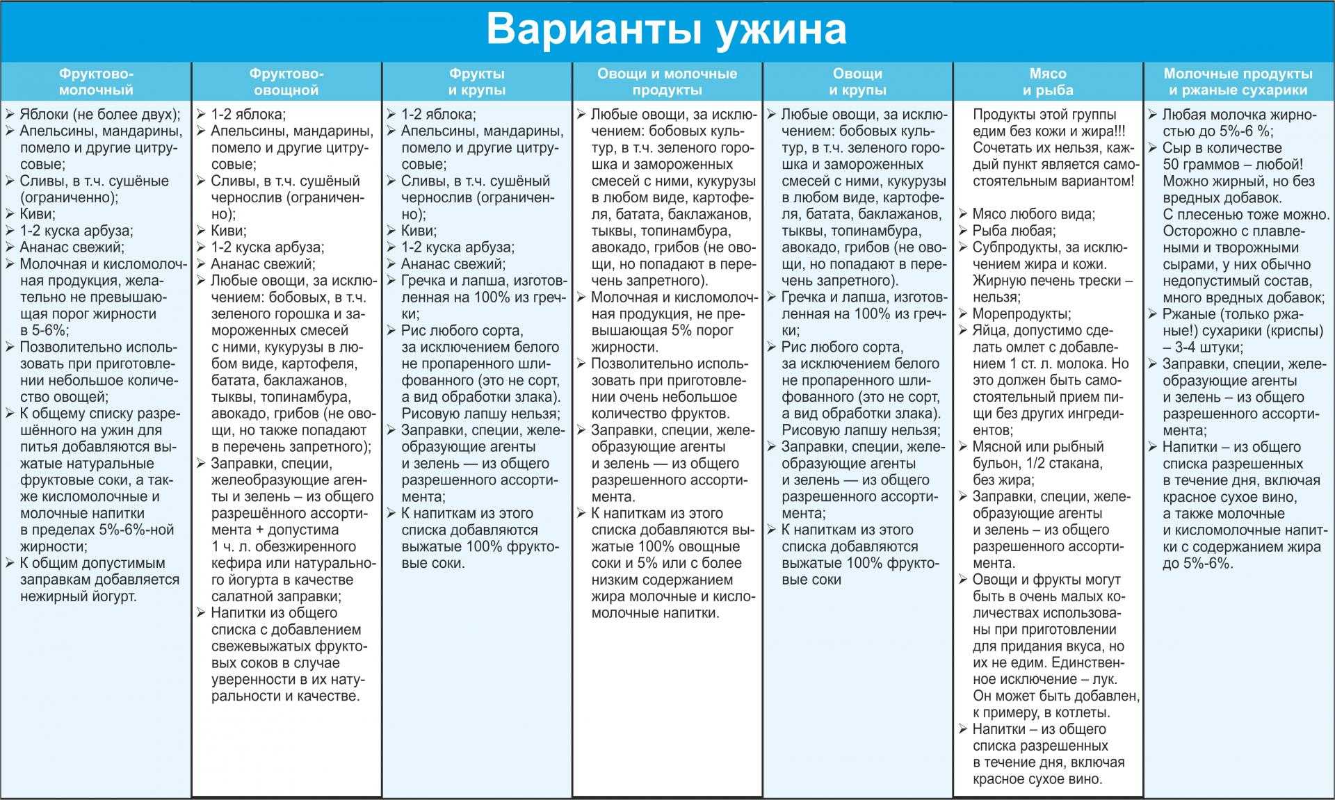 Система минус 60 - диета миримановой для похудения: меню на неделю, месяц и каждый день