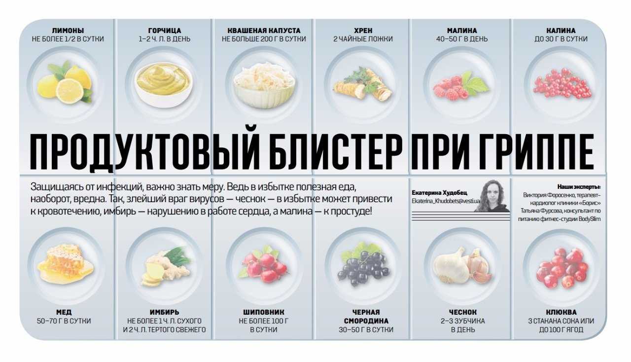 Фитнес после болезни: как вернуться в строй и не навредить здоровью | simpleslim
