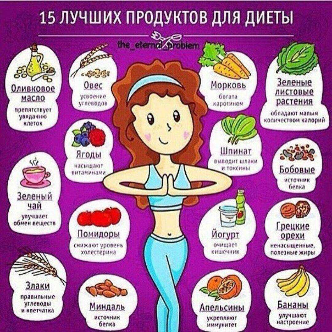 Можно ли есть арахисовую пасту на диете В чем польза арахисовой пасты есть ли вред для фигуры от ее употребления