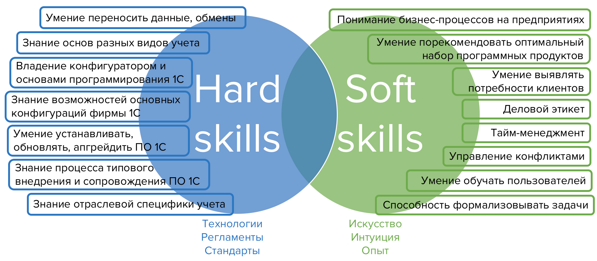 Зачем нужен персональный стилист