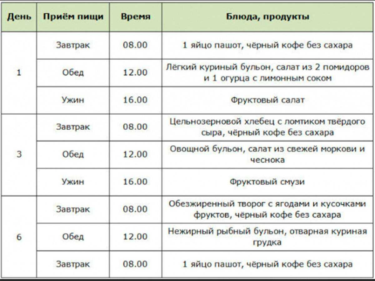 Аутофагия — как правильно голодать: о периодическом голодании с отзывами