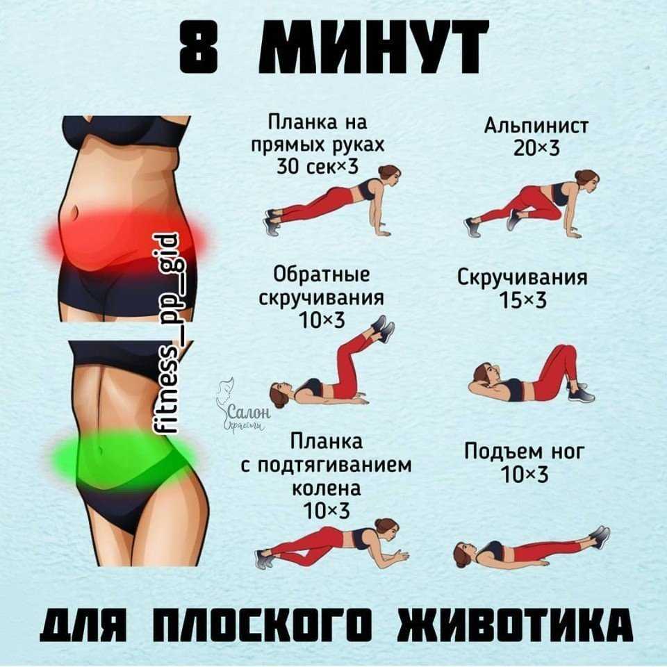 Как подтянуть тело к лету за несколько недель: топ 6 упражнений