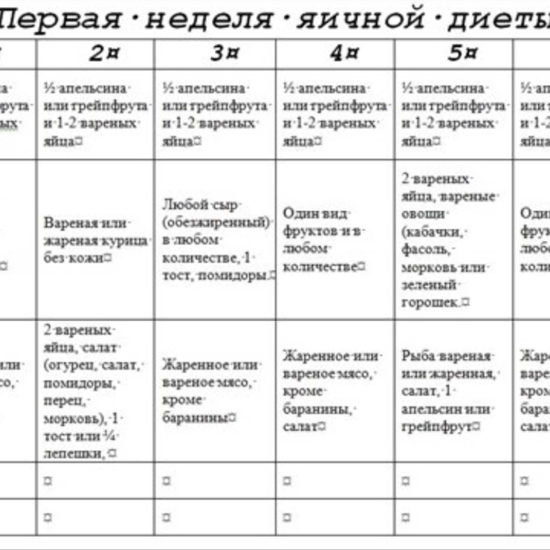 Апельсиновая диета: 4 варианта на неделю и супер-диета на месяц