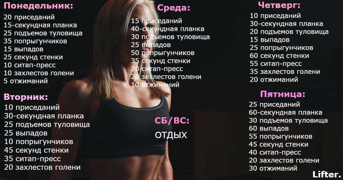 Похудение с помощью плавания: как организовать тренировки правильно