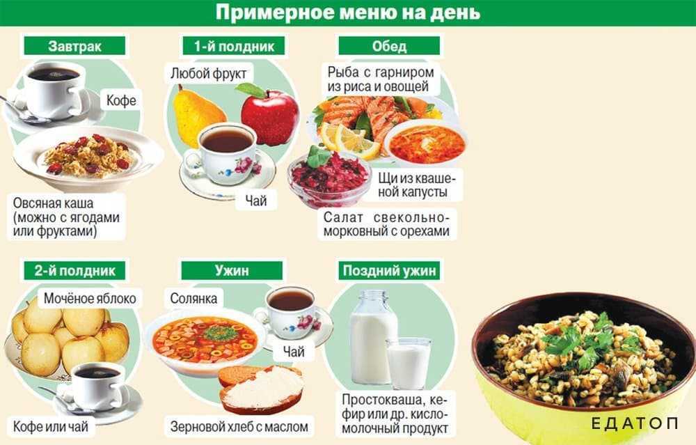 Что есть на завтрак при правильном питании: меню, советы