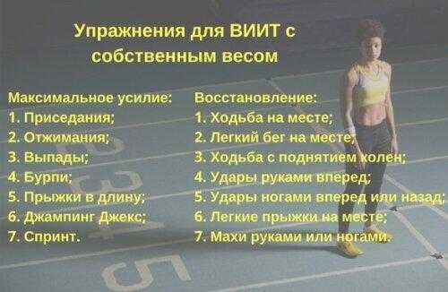Высокоинтенсивная интервальная тренировка - для девушек