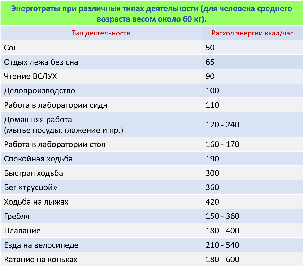 Сколько калорий нужно в день, чтобы худеть эффективно и безопасно?
