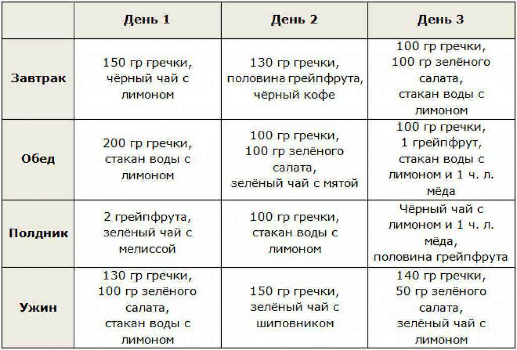 Как соблюдать диету на воде: 15 шагов