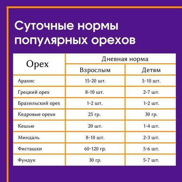 Полезные пищевые привычки