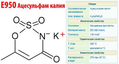 Подсластитель ацесульфам калия (е950): вред и влияние на организм : saxarvnorme
