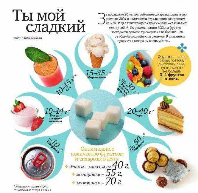 Действительно ли хлеб вредит нашему здоровью? что будет с нашим организмом, если кушать его каждый день