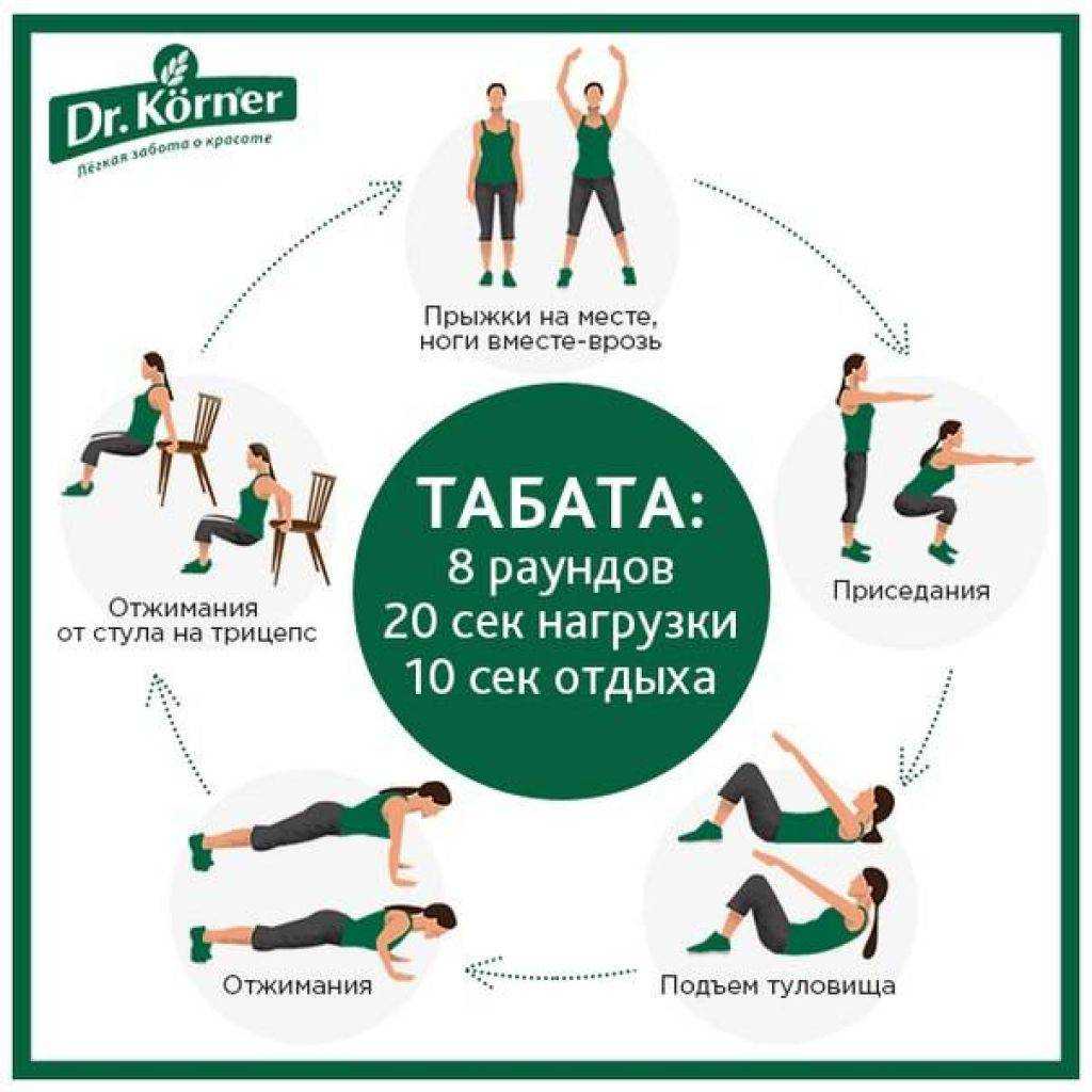 Hiit для сжигания жира - dailyfit