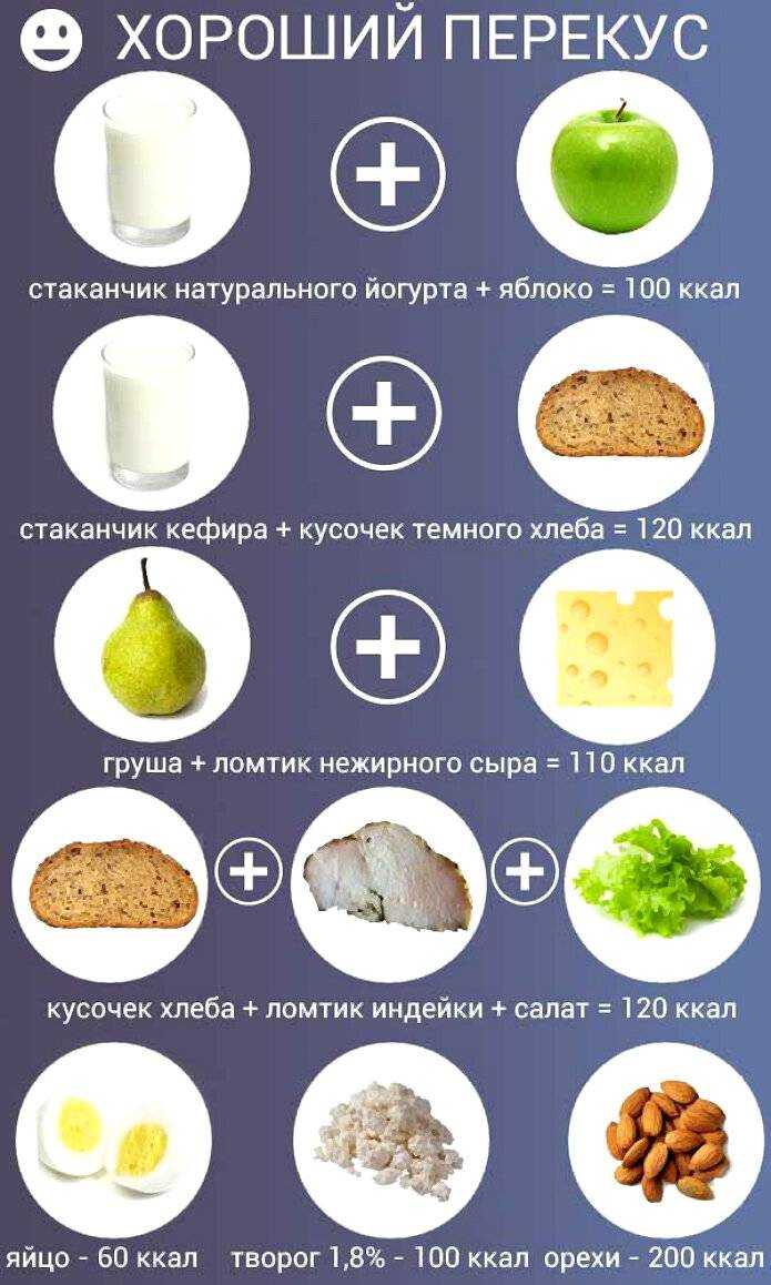 Можно ли каждое утро есть хлеб?