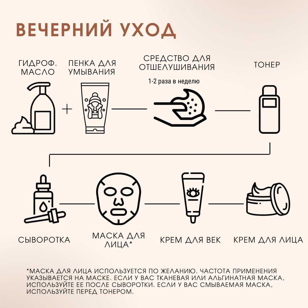 Спорт и уход зак кожей с pleyana, как правильно ухаживать за кожей во время спортивных занятий