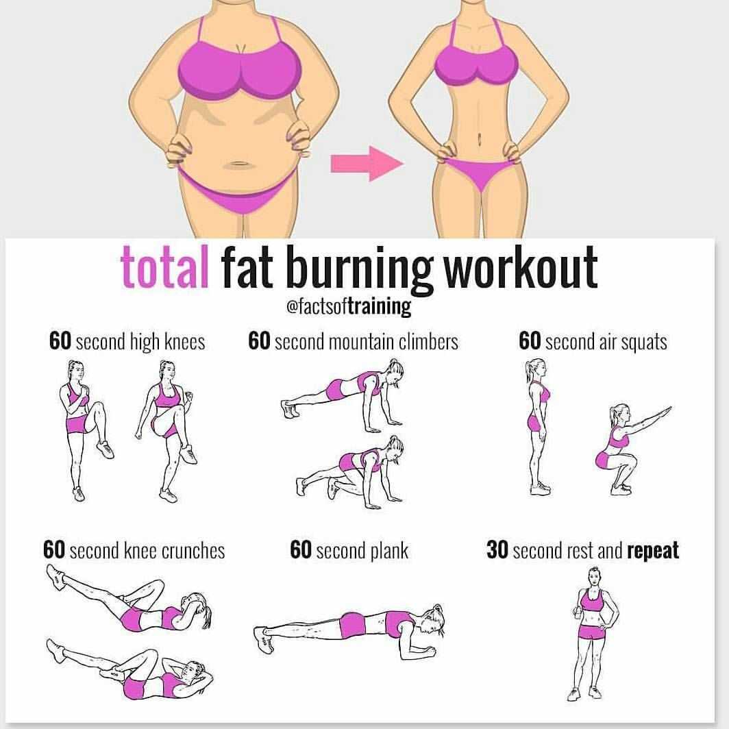 Tabata в фитнесе — что это такое?