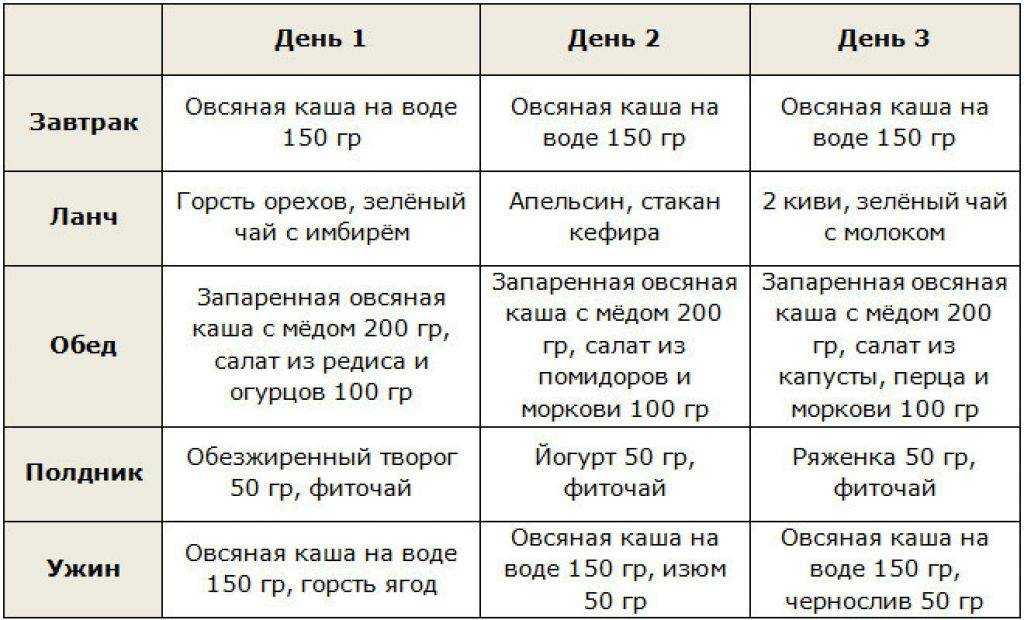 Эффективная диета при большом весе. лучшая диета | здоровье человека