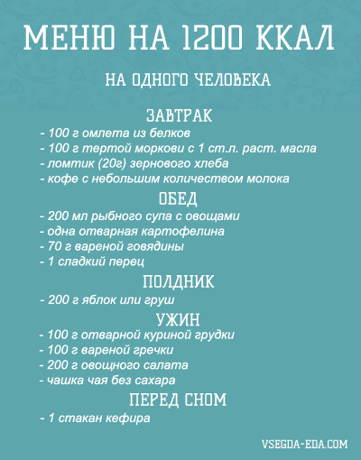 Формула харриса-бенедикта при похудении — для женщин и для мужчин
