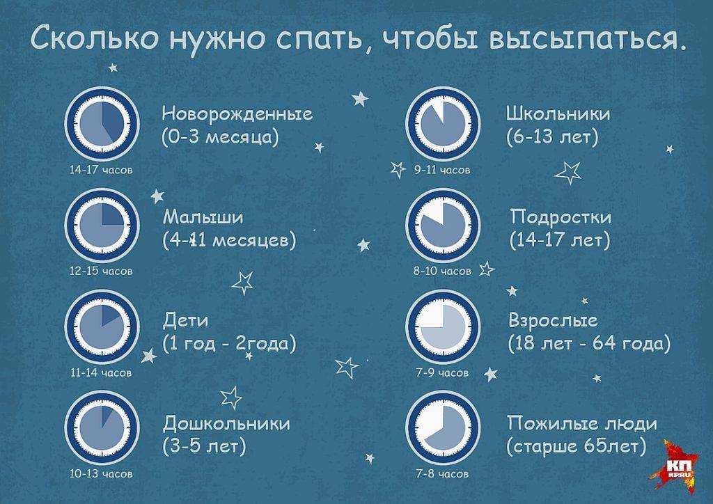 Топ-10 легких перекусов перед сном на 100-150 ккал