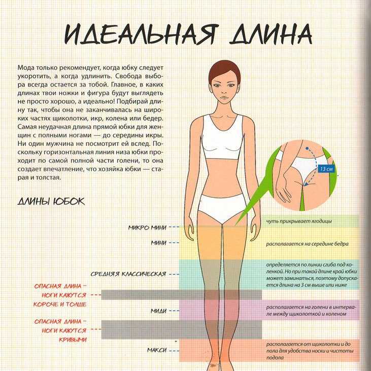 Как выбрать юбку по типу фигуры, размеру, длине?
