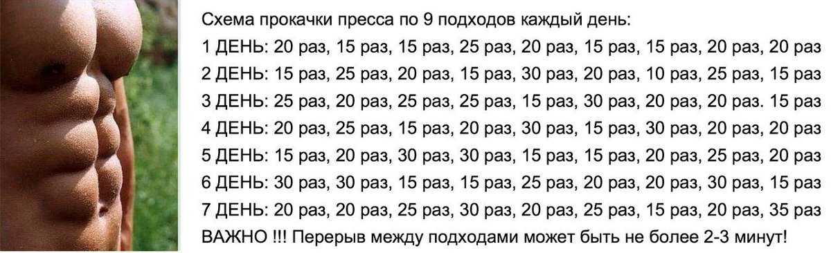 Комплекс упражнений на пресс в домашних условиях, делаем рельефный пресс, подтягиваем живот