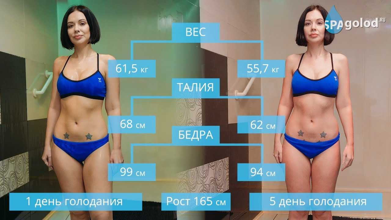 Водная диета: правила, меню, результаты