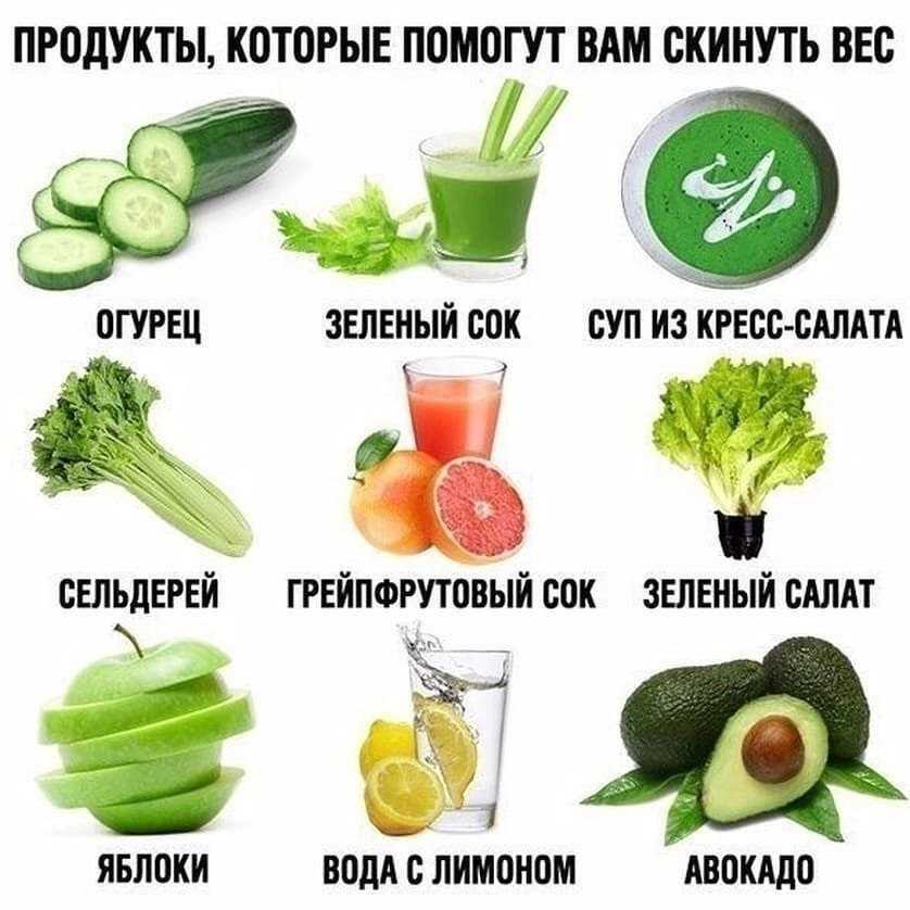 Лучшие продукты для снижения веса