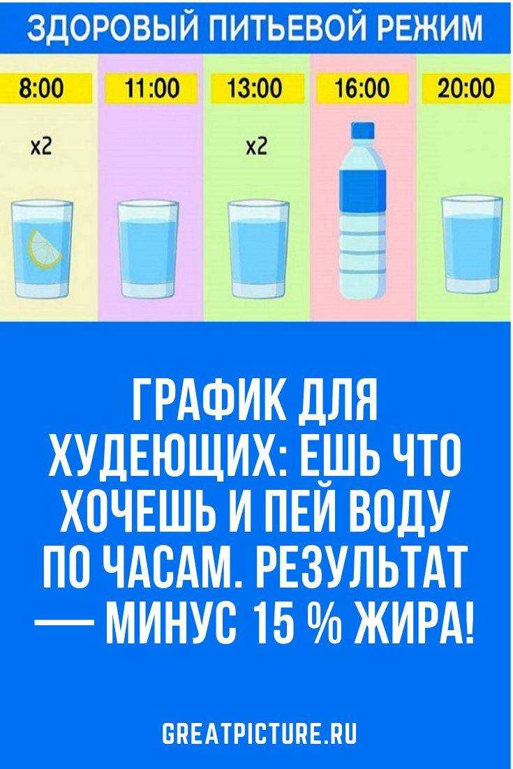 Чай и другие напитки для похудения и плоского живота – готовим дома