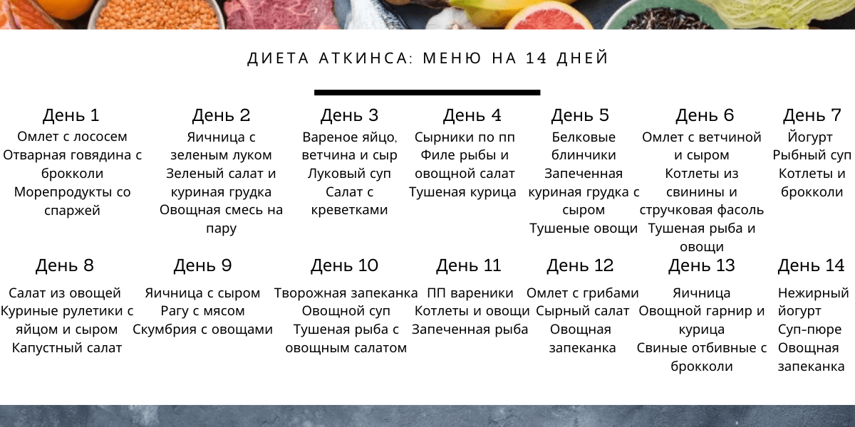 Кето-диета для похудения: меню на неделю, результаты и отзывы