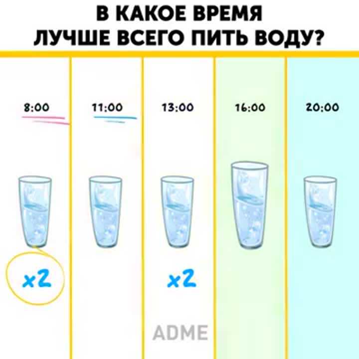 Как правильно пить воду для похудения - женщина без предела