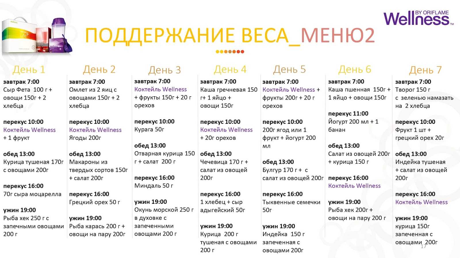 Банановая диета