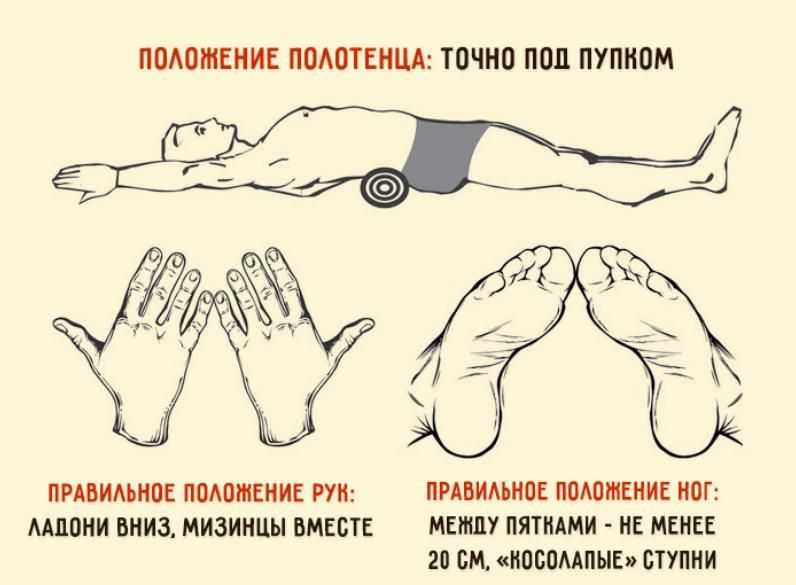 Тейпирование живота для похудения в домашних условиях