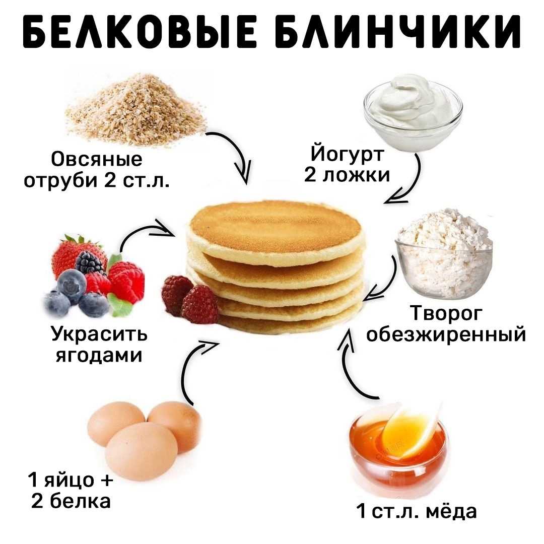 Пп хлеб как приготовить, какие продукты нужны, проверенные рецепты
