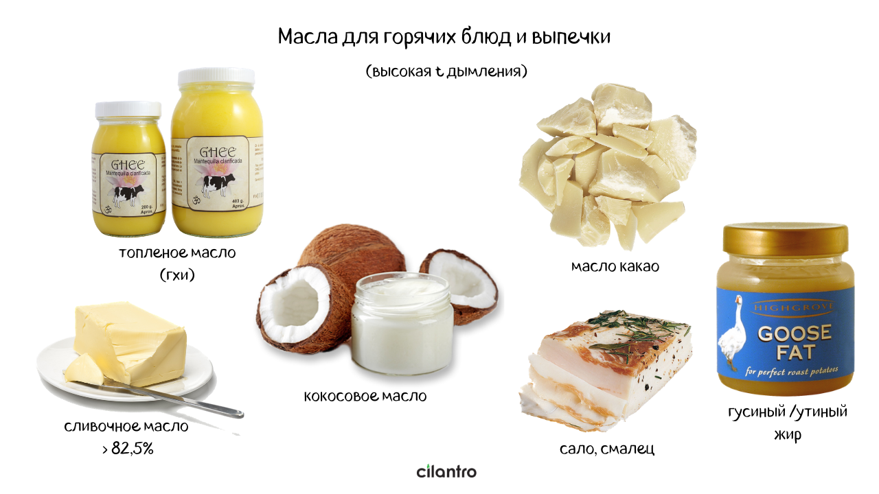 Кетогенная диета: полное руководство, продукты и план питания